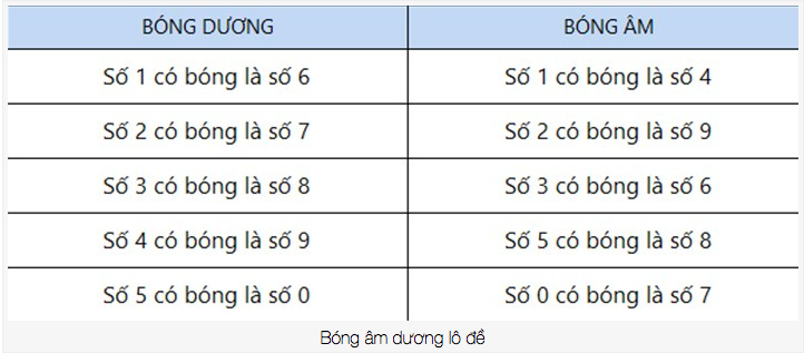 chia se cach tinh bong trong lo de chuan xac nhat hinh anh 2